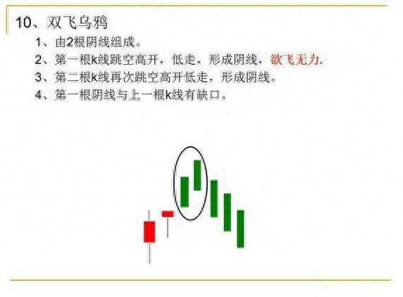 图片[10]-学习K线入门：图解12种经典K线形态(附图解大全)-玖儿的学习笔记