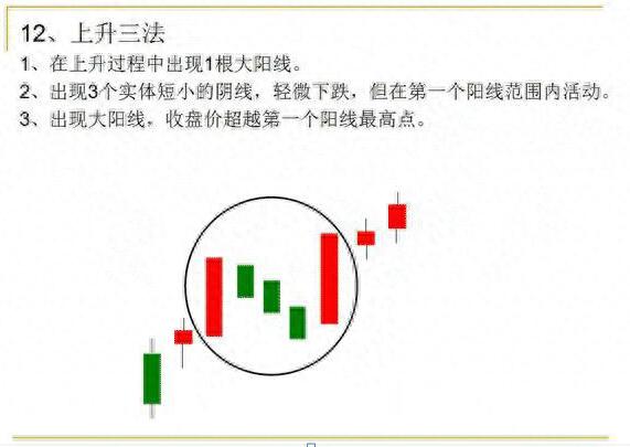 图片[12]-学习K线入门：图解12种经典K线形态(附图解大全)-玖儿的学习笔记