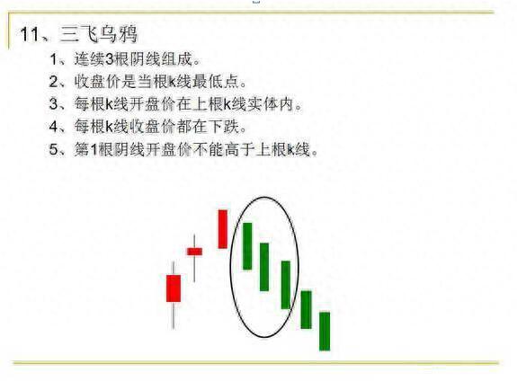 图片[11]-学习K线入门：图解12种经典K线形态(附图解大全)-玖儿的学习笔记