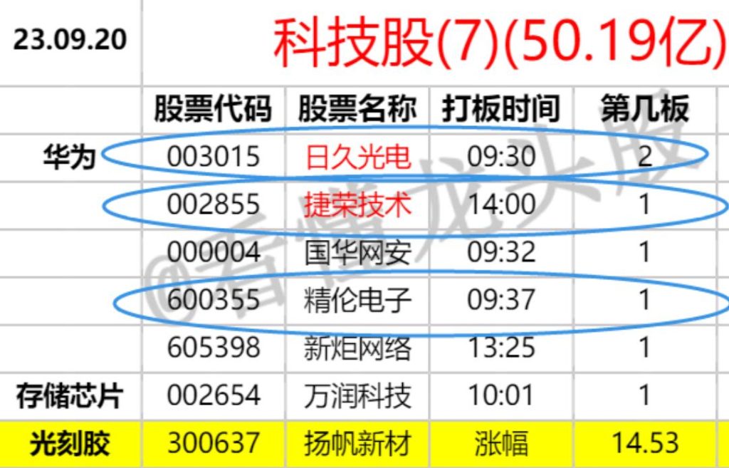 图片[2]-龙头模式选股与跟踪策略：为普通投资者量身定制-玖儿的学习笔记