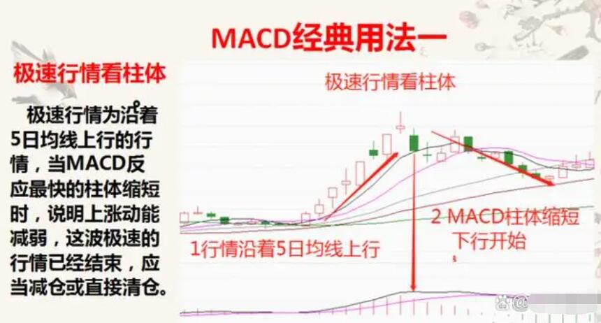 图片[2]-操盘高手亲授：MACD指标完全攻略，学会MACD从这里开始！-玖儿的学习笔记