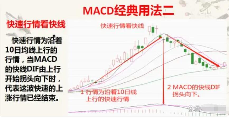 图片[3]-操盘高手亲授：MACD指标完全攻略，学会MACD从这里开始！-玖儿的学习笔记