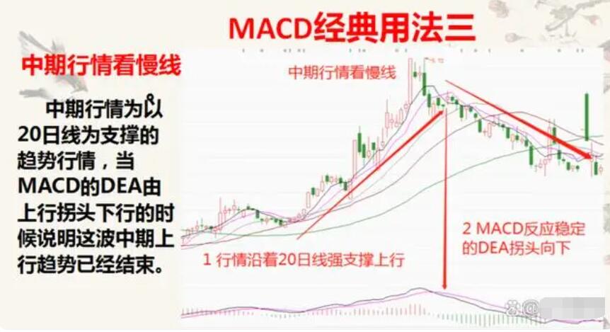 图片[4]-操盘高手亲授：MACD指标完全攻略，学会MACD从这里开始！-玖儿的学习笔记