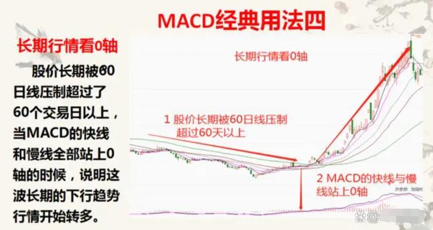 图片[5]-操盘高手亲授：MACD指标完全攻略，学会MACD从这里开始！-玖儿的学习笔记
