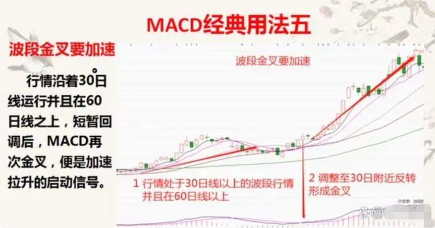 图片[6]-操盘高手亲授：MACD指标完全攻略，学会MACD从这里开始！-玖儿的学习笔记