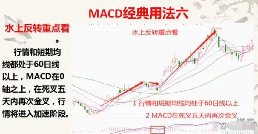 图片[7]-操盘高手亲授：MACD指标完全攻略，学会MACD从这里开始！-玖儿的学习笔记