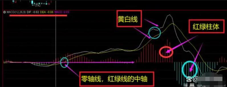 图片[8]-操盘高手亲授：MACD指标完全攻略，学会MACD从这里开始！-玖儿的学习笔记