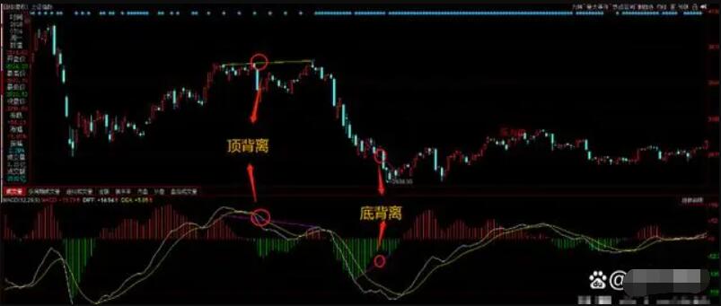 图片[9]-操盘高手亲授：MACD指标完全攻略，学会MACD从这里开始！-玖儿的学习笔记