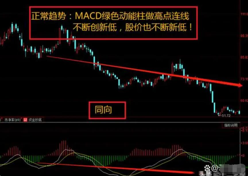 图片[11]-操盘高手亲授：MACD指标完全攻略，学会MACD从这里开始！-玖儿的学习笔记