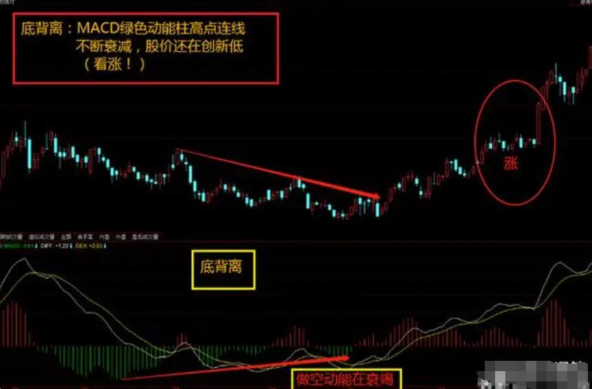 图片[13]-操盘高手亲授：MACD指标完全攻略，学会MACD从这里开始！-玖儿的学习笔记