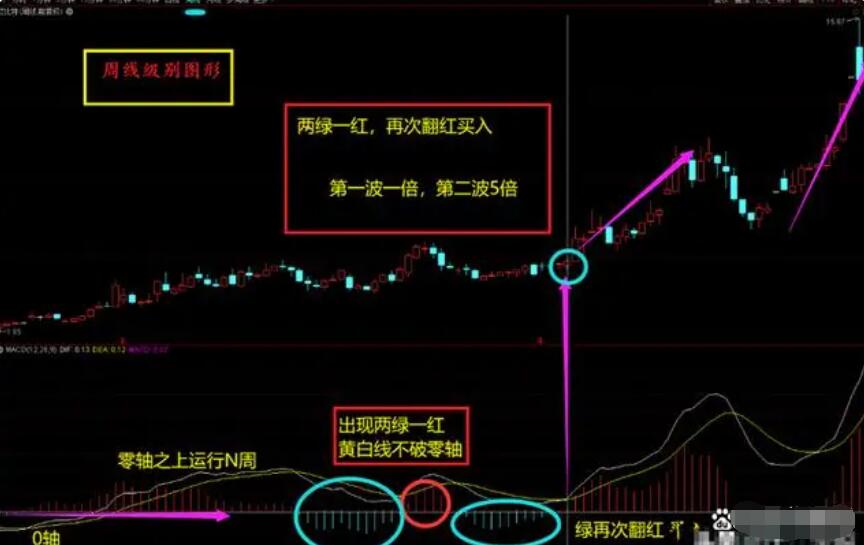 图片[15]-操盘高手亲授：MACD指标完全攻略，学会MACD从这里开始！-玖儿的学习笔记