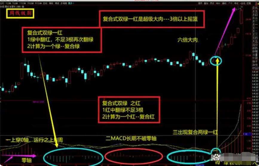 图片[18]-操盘高手亲授：MACD指标完全攻略，学会MACD从这里开始！-玖儿的学习笔记