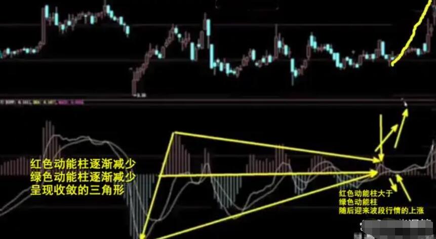 图片[19]-操盘高手亲授：MACD指标完全攻略，学会MACD从这里开始！-玖儿的学习笔记