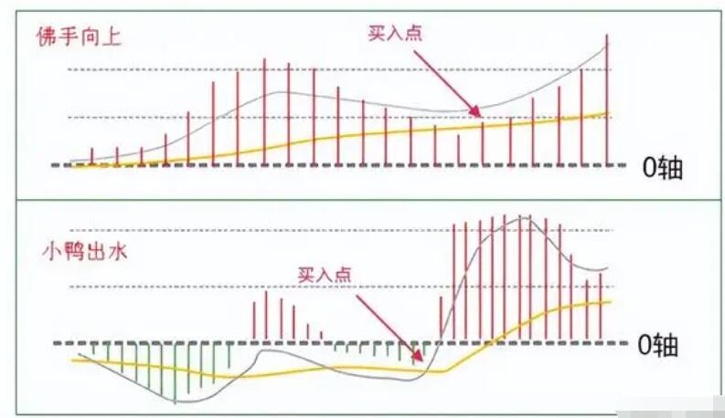 图片[20]-操盘高手亲授：MACD指标完全攻略，学会MACD从这里开始！-玖儿的学习笔记