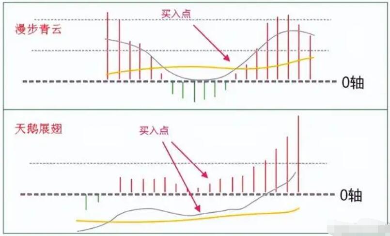图片[21]-操盘高手亲授：MACD指标完全攻略，学会MACD从这里开始！-玖儿的学习笔记