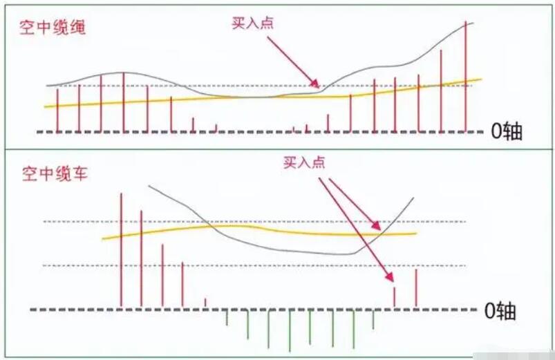 图片[22]-操盘高手亲授：MACD指标完全攻略，学会MACD从这里开始！-玖儿的学习笔记