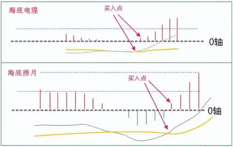 图片[23]-操盘高手亲授：MACD指标完全攻略，学会MACD从这里开始！-玖儿的学习笔记