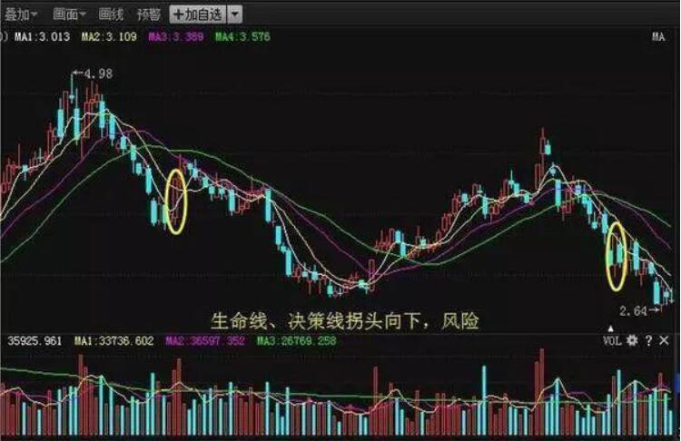 图片[3]-涨停板绝技：成功率近100%的交易秘诀-玖儿的学习笔记