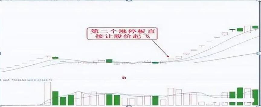 图片[3]-抓涨停板的独门武器：简洁实用的二板定龙头策略-玖儿的学习笔记