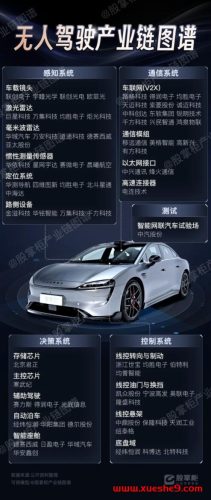 无人驾驶产业链图谱-玖儿的学习笔记