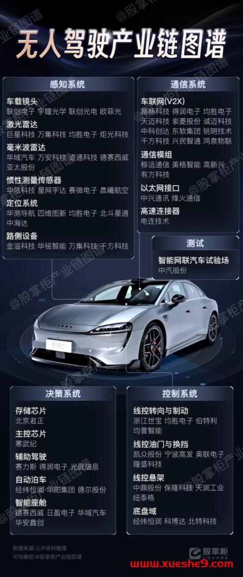 无人驾驶产业链图谱-玖儿的学习笔记