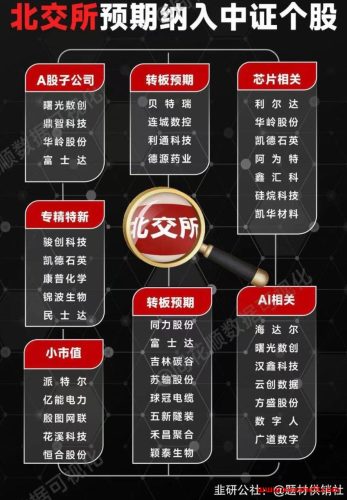 1126周末舆情热度:北交所、数据要素、流感、无人泊车、智能驾驶、跨境旅游等成为关注焦点-玖儿的学习笔记