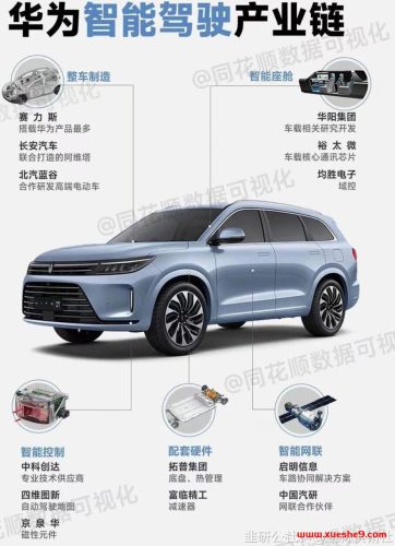 1127【周一舆情热度】特斯拉全自动驾驶V12版、欧盟电网升级计划、可控核聚变大会等引发关注!-玖儿的学习笔记