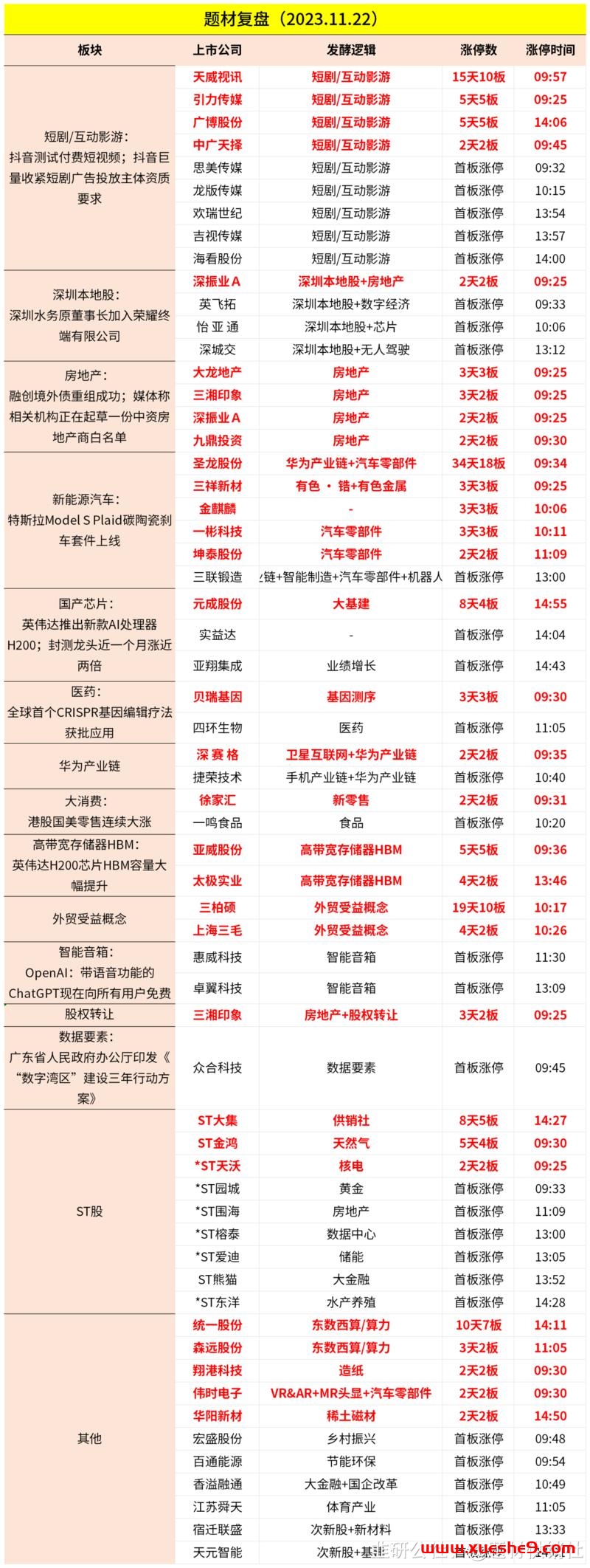 图片[2]-2023.11.22周三舆情热度：荣耀借壳、短剧、流感、减肥药、智能音箱、微软Copilot-玖儿的学习笔记