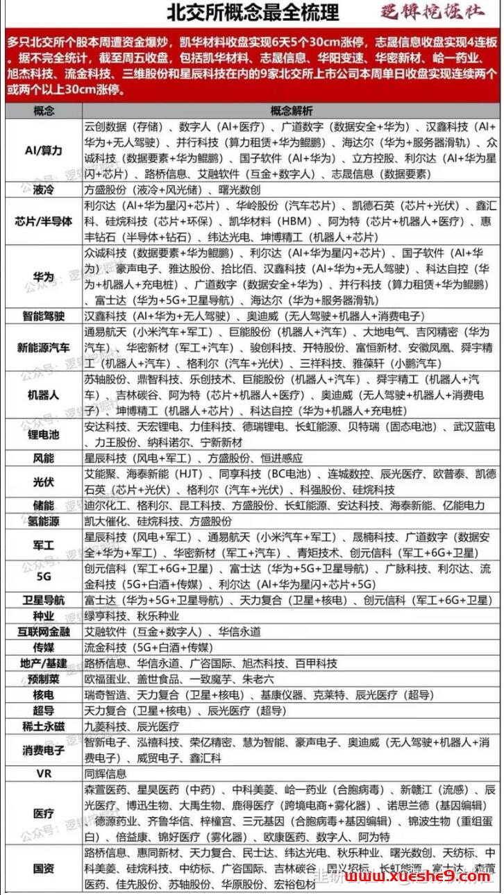 图片[2]-1126周末舆情热度：北交所、数据要素、流感、无人泊车、智能驾驶、跨境旅游等成为关注焦点-玖儿的学习笔记
