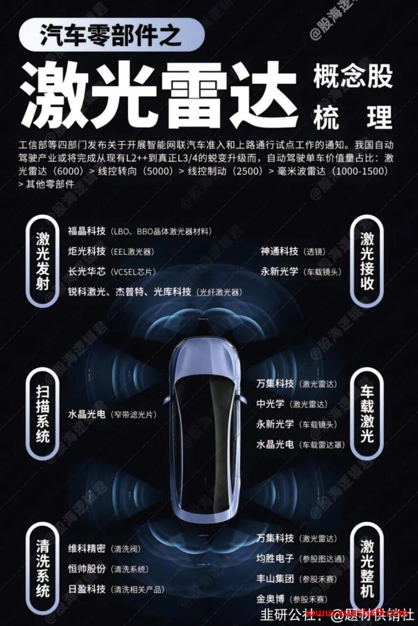 图片[2]-1127【周一舆情热度】特斯拉全自动驾驶V12版、欧盟电网升级计划、可控核聚变大会等引发关注！-玖儿的学习笔记