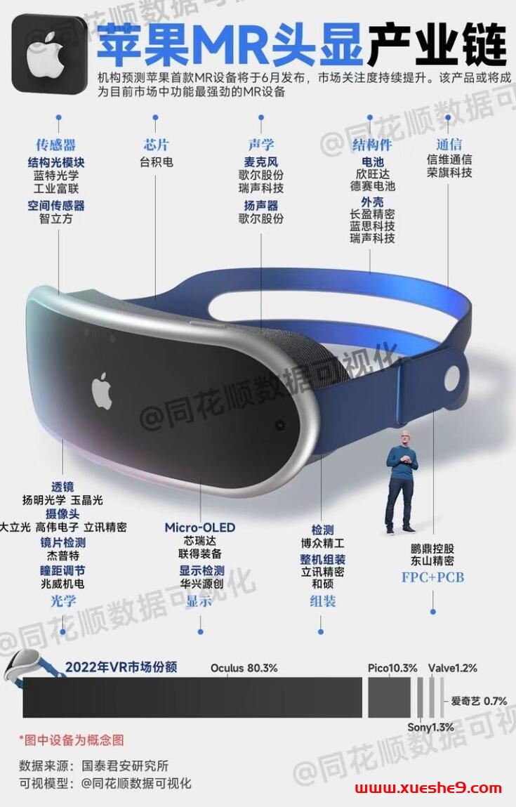 苹果MR头显即将量产，Vision Pro引领XR产业新机遇，易天股份、沃格光电等或受益-玖儿的学习笔记