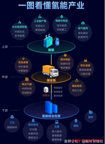 【1128周二舆情热度】华为开放邀请一汽、长安等车企加入华为朋友圈,汽车产业合作加速!-玖儿的学习笔记