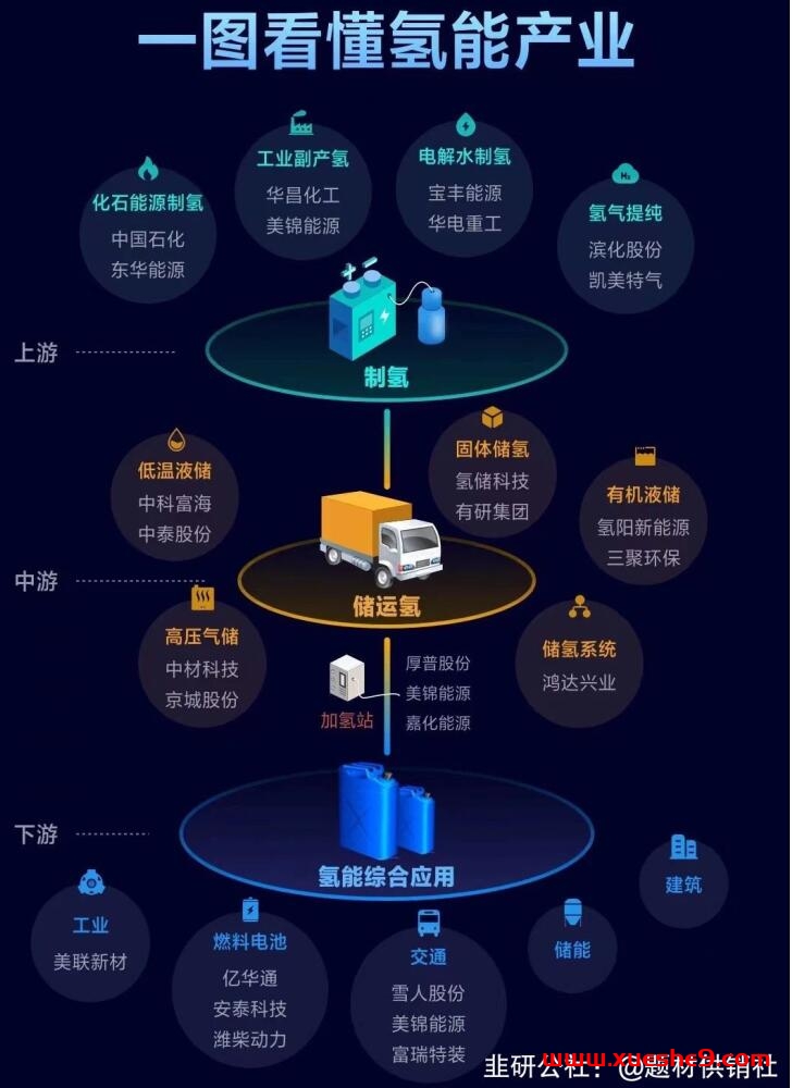 【1128周二舆情热度】华为开放邀请一汽、长安等车企加入华为朋友圈，汽车产业合作加速！-玖儿的学习笔记