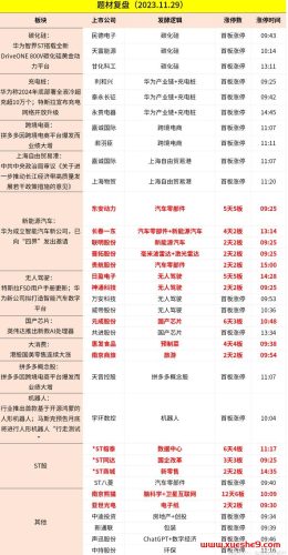 【1129周三舆情热度】碳化硅800V车型、拼多多财报、跨境电商IPO...-玖儿的学习笔记