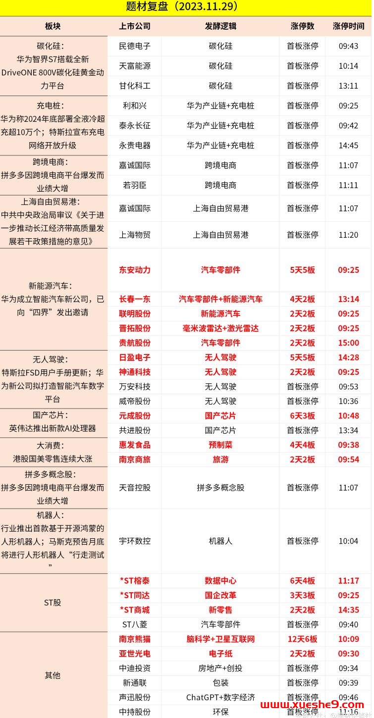 【1129周三舆情热度】碳化硅800V车型、拼多多财报、跨境电商IPO…-玖儿的学习笔记