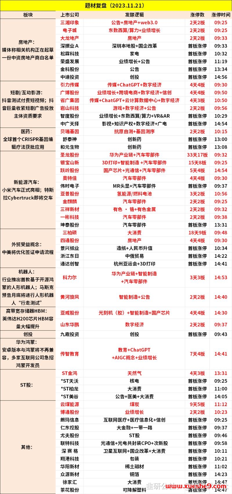 图片[2]-2023.11.21周二舆情热度：创投、短剧、基因编辑、数字经济、房地产、AI Pin、无人驾驶等热点事件及关联股票一览！-玖儿的学习笔记