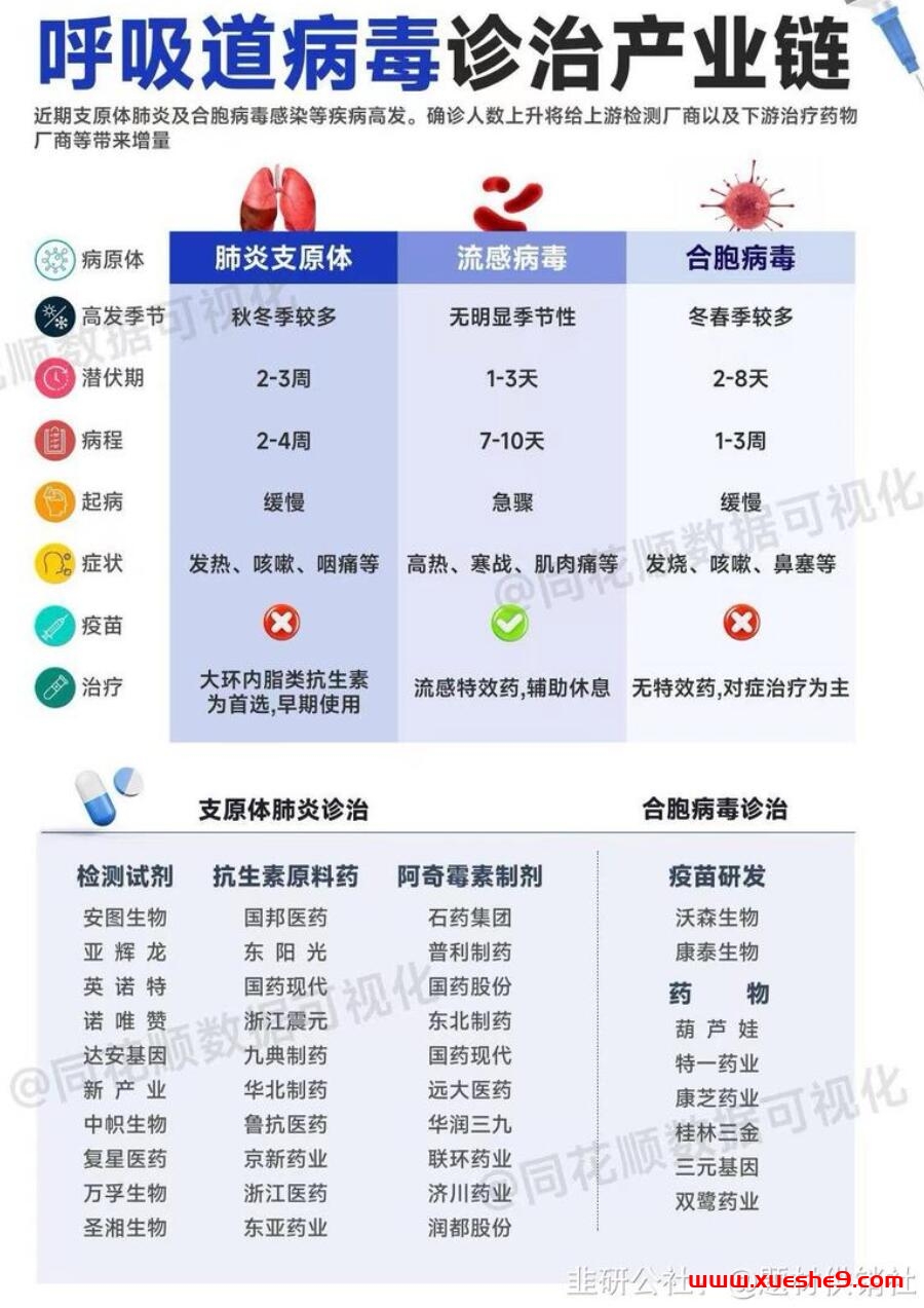 图片[3]-1126周末舆情热度：北交所、数据要素、流感、无人泊车、智能驾驶、跨境旅游等成为关注焦点-玖儿的学习笔记