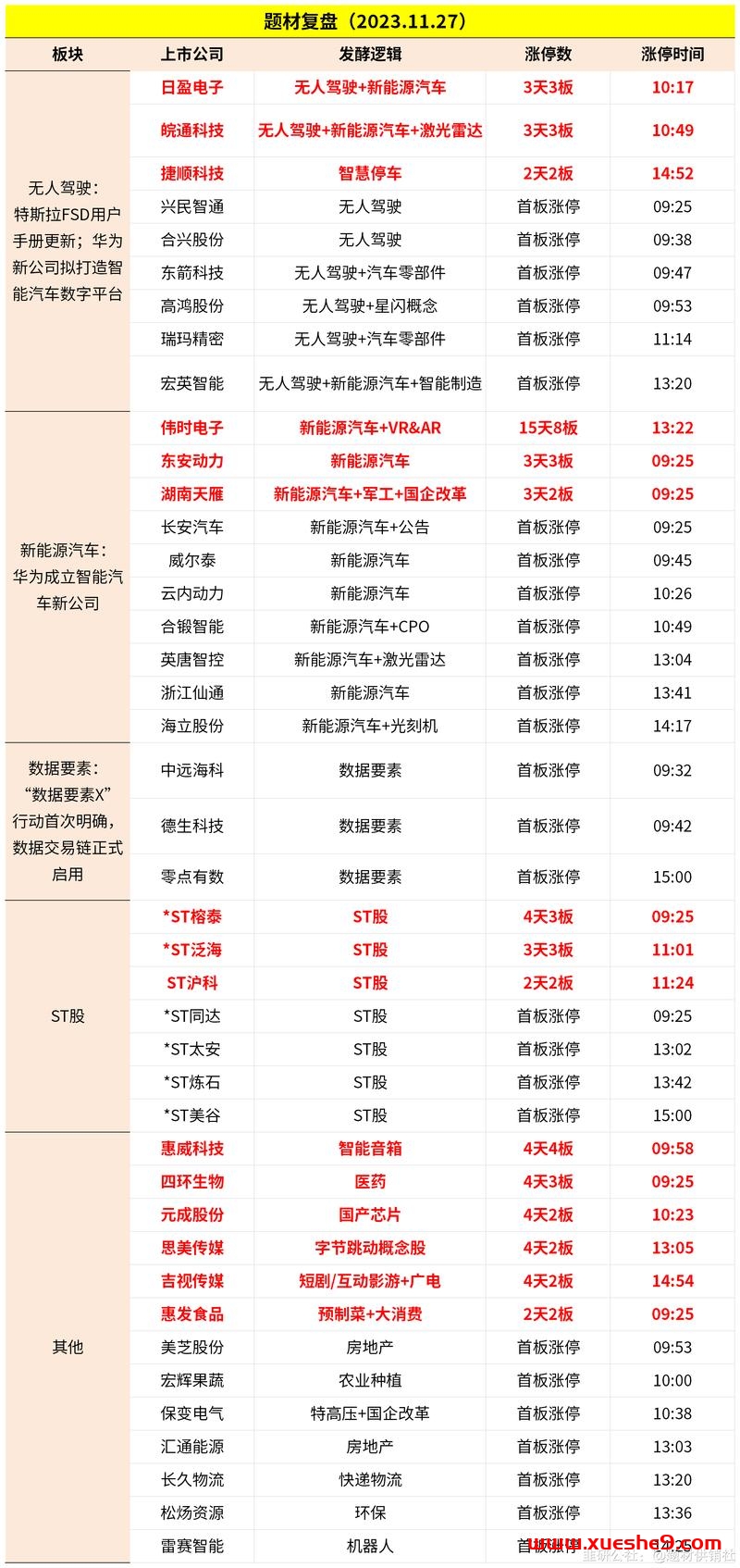 图片[3]-1127【周一舆情热度】特斯拉全自动驾驶V12版、欧盟电网升级计划、可控核聚变大会等引发关注！-玖儿的学习笔记