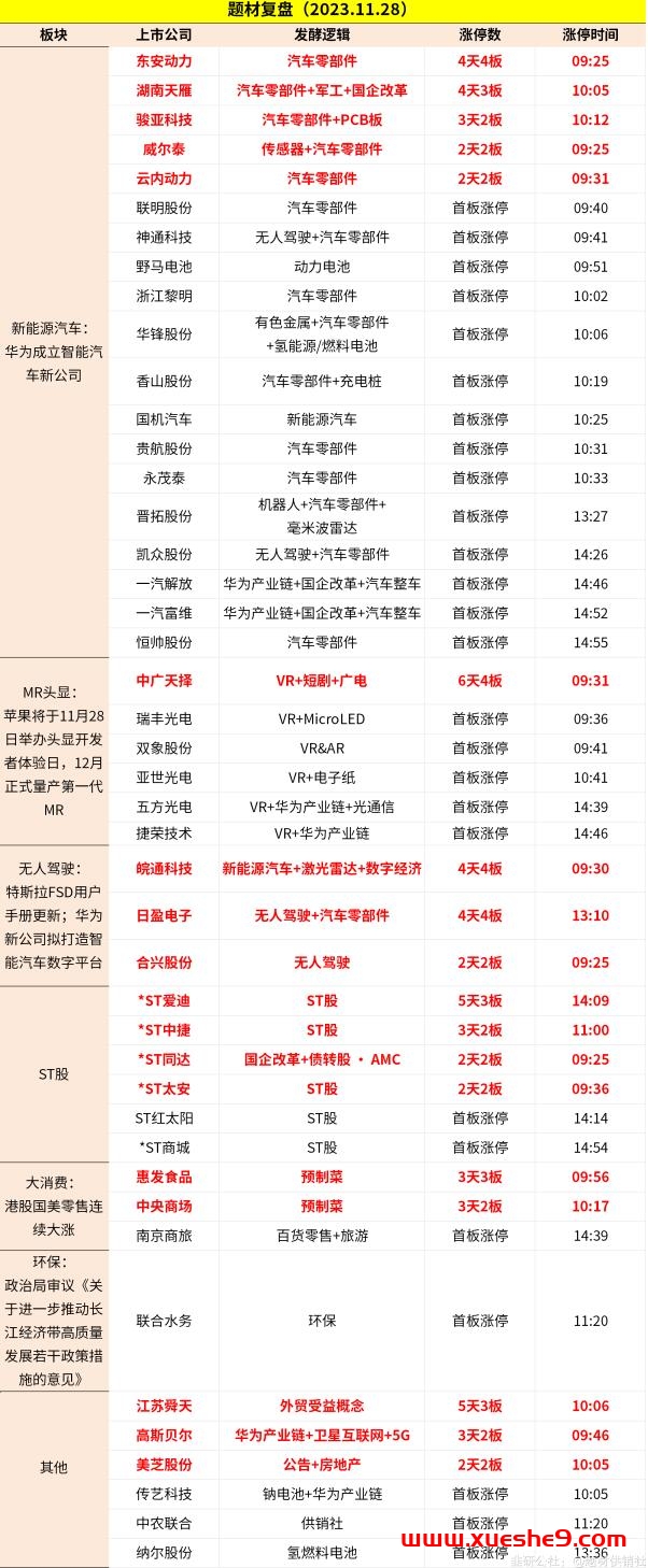 图片[2]-【1128周二舆情热度】华为开放邀请一汽、长安等车企加入华为朋友圈，汽车产业合作加速！-玖儿的学习笔记