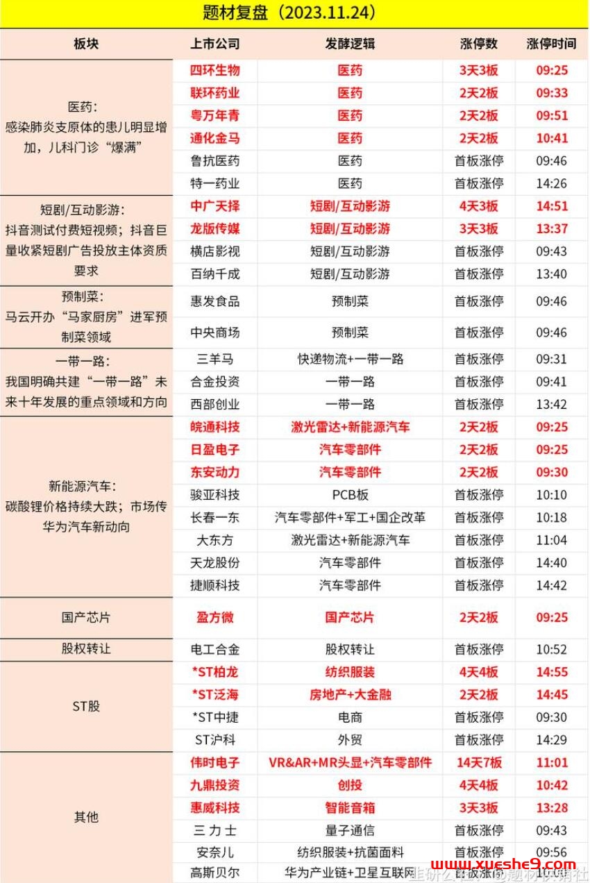 图片[4]-1126周末舆情热度：北交所、数据要素、流感、无人泊车、智能驾驶、跨境旅游等成为关注焦点-玖儿的学习笔记
