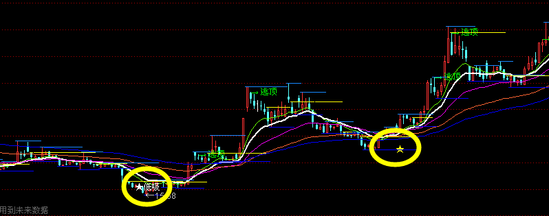 图片[2]-通达信指标公式源码详解，精准买卖主图指标公式解析-玖儿的学习笔记