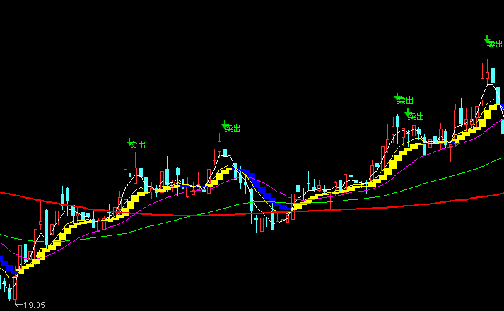 图片[2]-达信指标公式源码解析，超赢天下主图指标应用技巧-玖儿的学习笔记