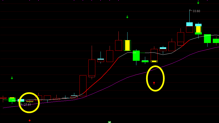 图片[2]-通达信指标公式源码精准多空点，多彩主图指标解读与应用-玖儿的学习笔记