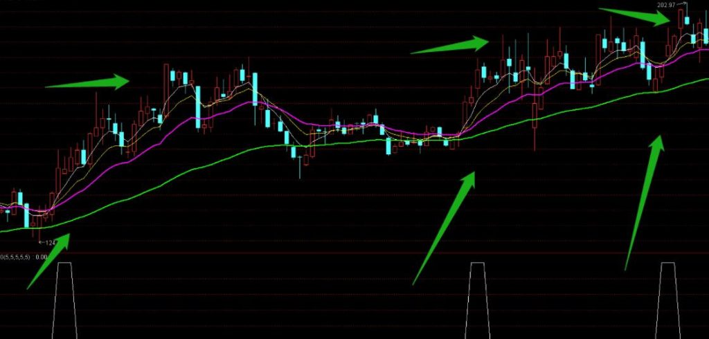 图片[2]-黄金一号选股公式解析，底部启动，上升趋势明显，拿来即用-玖儿的学习笔记