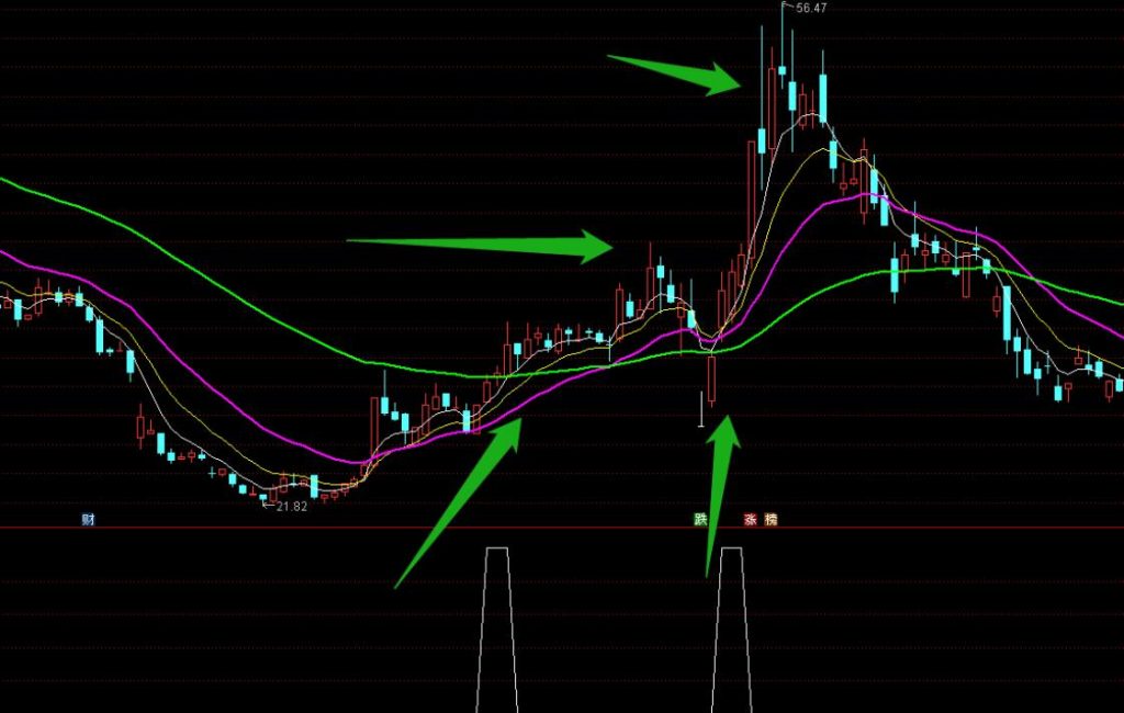 图片[3]-黄金一号选股公式解析，底部启动，上升趋势明显，拿来即用-玖儿的学习笔记