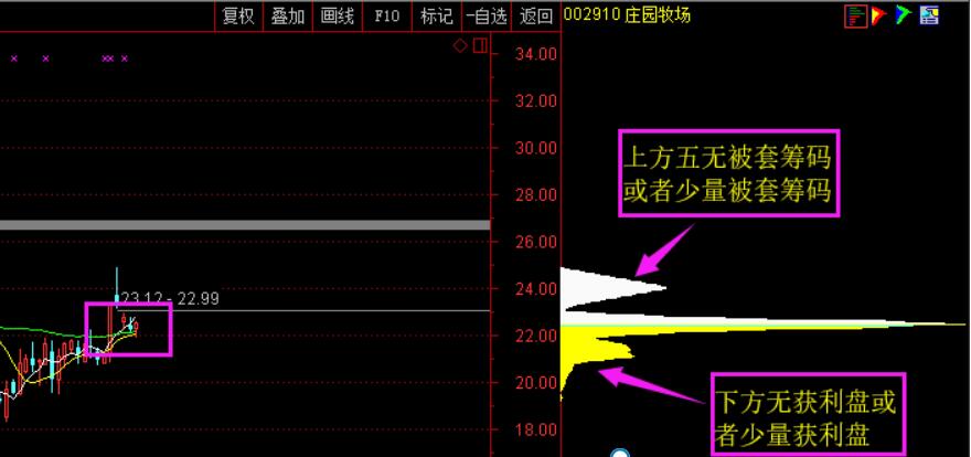 图片[14]-通达信包罗万象战法：全面分析MA均线和成交量，把握股票趋势的关键-玖儿的学习笔记