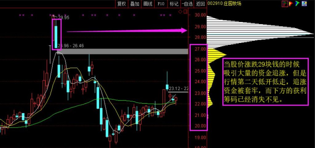 图片[13]-通达信包罗万象战法：全面分析MA均线和成交量，把握股票趋势的关键-玖儿的学习笔记