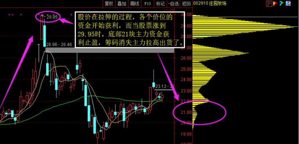 图片[12]-通达信包罗万象战法：全面分析MA均线和成交量，把握股票趋势的关键-玖儿的学习笔记