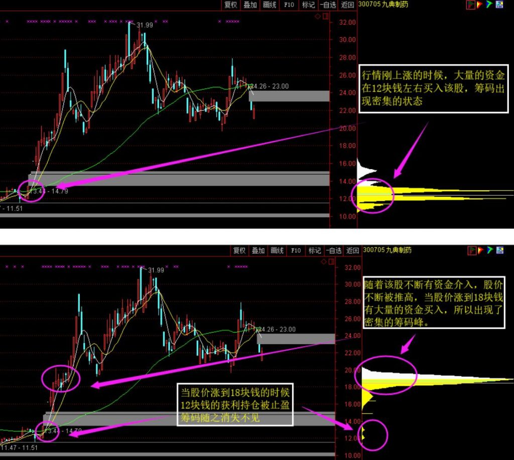图片[10]-通达信包罗万象战法：全面分析MA均线和成交量，把握股票趋势的关键-玖儿的学习笔记