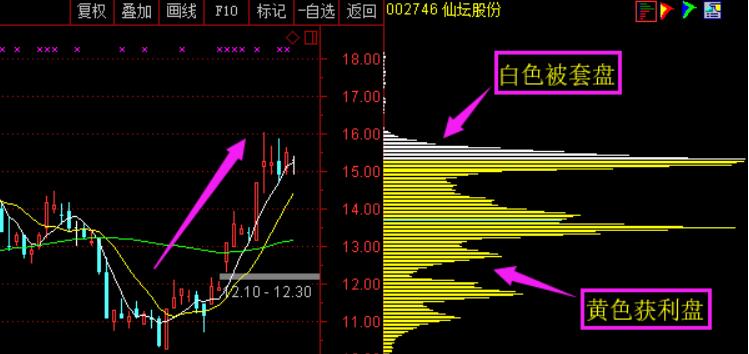 图片[9]-通达信包罗万象战法：全面分析MA均线和成交量，把握股票趋势的关键-玖儿的学习笔记